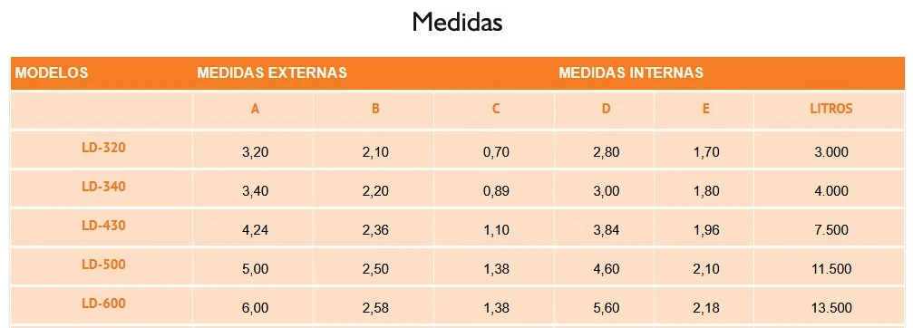 Medidas da Piscina de Fibra modelo Retangular 2026