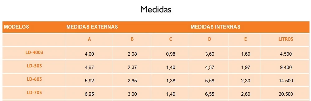 Medidas da Piscina de Fibra modelo Top 2026