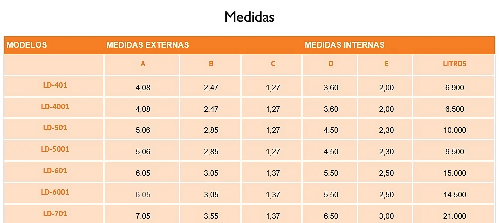 Medidas da Piscina de Fibra modelo Atlantica 2026
