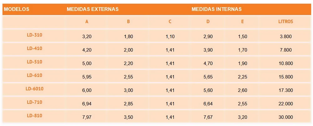 detalhes das medidas da Piscina de Fibra modelo estilo 2016