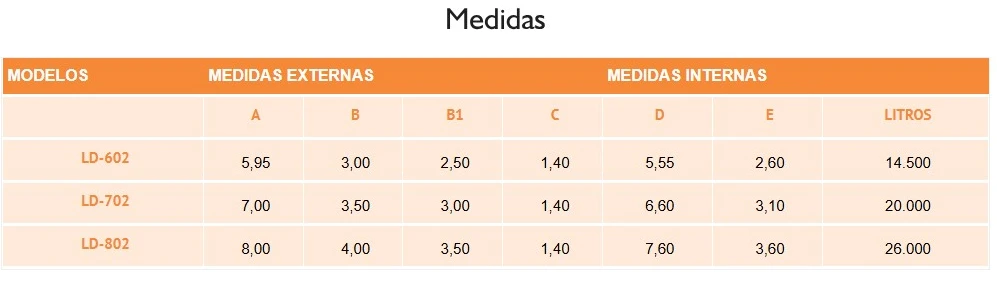 Medidas da Piscina de Fibra modelo Exclusive 2026