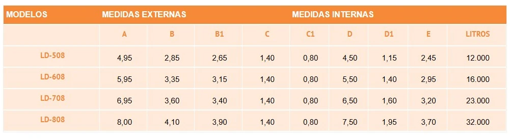 Medidas da Piscina de Fibra modelo Infinity 2026