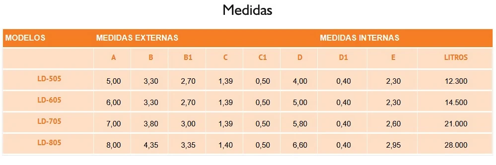 Medidas das Piscina de Fibra modelo Praia 2026