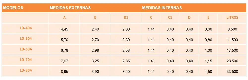 Detalhes das Medidas da Piscina de Fibra modelo Retrô 2016