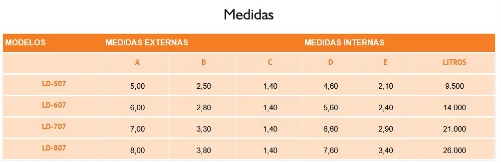 Medidas da Piscina de Fibra modelo Requinte 2026