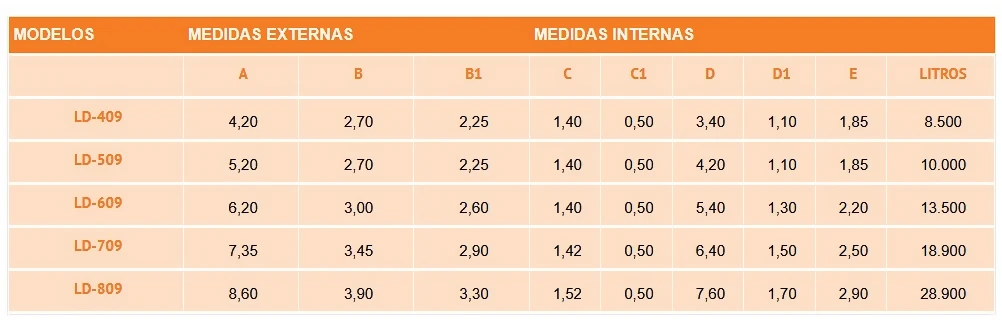 Medidas da Piscina de Fibra Modelo Prime 2026