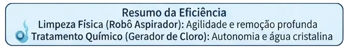 Resumo da eficiência do Sistema Piscina Sempre Pronta